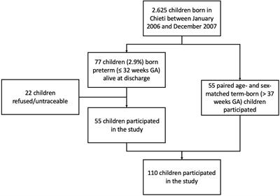 The Role of Breastfeeding on Respiratory Outcomes Later in Childhood